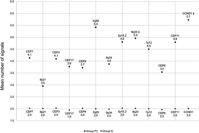 https://cdn.ncbi.nlm.nih.gov/pmc/blobs/cf9b/8874072/f6821f16146b/CRE2-8-108-g001.jpg