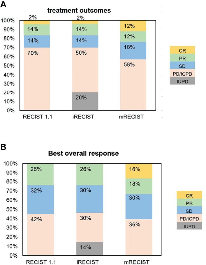 https://cdn.ncbi.nlm.nih.gov/pmc/blobs/cf9c/8697350/4ecbe7b23953/fonc-11-764189-g003.jpg