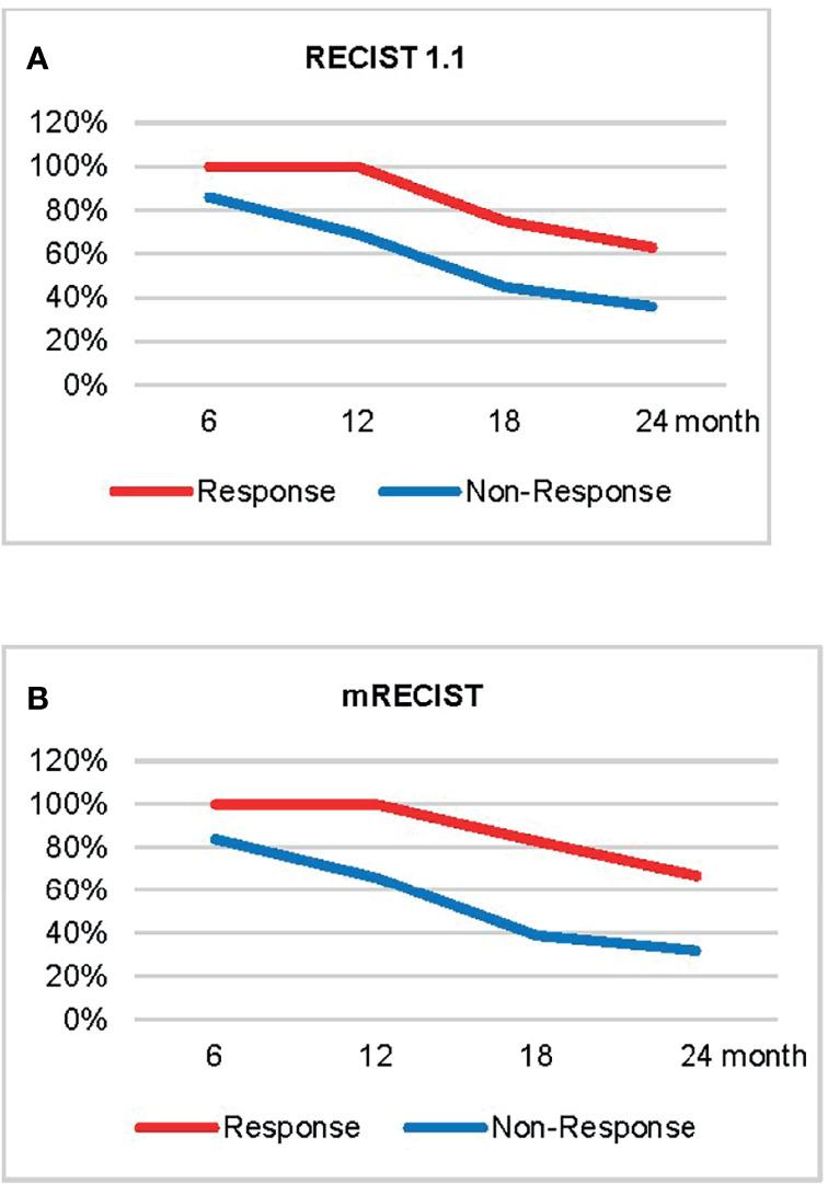 https://cdn.ncbi.nlm.nih.gov/pmc/blobs/cf9c/8697350/bc9bb46d0aeb/fonc-11-764189-g004.jpg