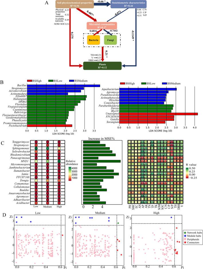 https://cdn.ncbi.nlm.nih.gov/pmc/blobs/cf9d/11529485/f2cc477dd60f/12870_2024_5648_Fig5_HTML.jpg