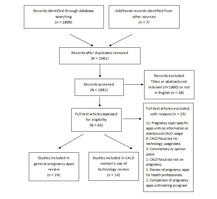 https://cdn.ncbi.nlm.nih.gov/pmc/blobs/cf9d/6269626/841a66936826/mhealth_v6i11e189_fig1.jpg