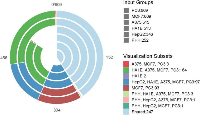 https://cdn.ncbi.nlm.nih.gov/pmc/blobs/cf9f/8416433/59e74947115c/fphar-12-648805-g002.jpg