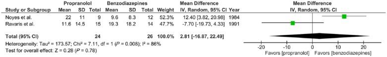 https://cdn.ncbi.nlm.nih.gov/pmc/blobs/cfa1/4724794/82a73a6d0ee1/10.1177_0269881115612236-fig4.jpg