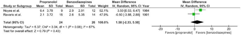 https://cdn.ncbi.nlm.nih.gov/pmc/blobs/cfa1/4724794/bc3b1a6aad97/10.1177_0269881115612236-fig3.jpg