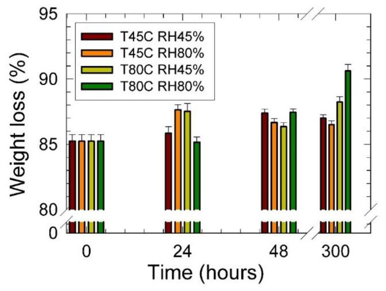 https://cdn.ncbi.nlm.nih.gov/pmc/blobs/cfa5/8746296/882b1777c11b/materials-15-00195-g008.jpg