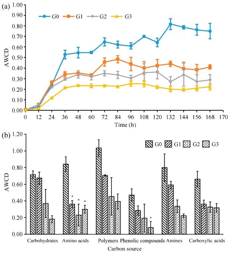 https://cdn.ncbi.nlm.nih.gov/pmc/blobs/cfa7/7150748/bb591c7c4fa5/toxins-12-00183-g002.jpg