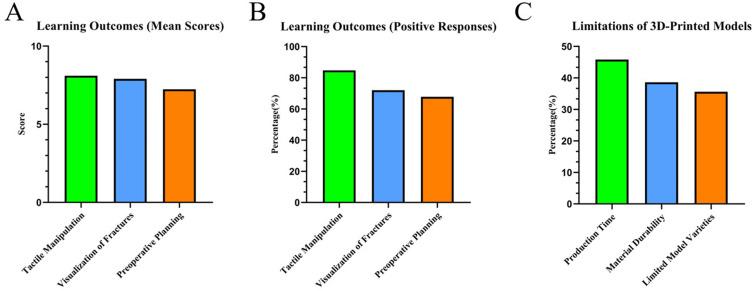https://cdn.ncbi.nlm.nih.gov/pmc/blobs/cfa8/12345946/7f8ab6084747/AMEP-16-1399-g0003.jpg