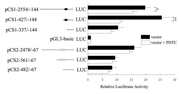 https://cdn.ncbi.nlm.nih.gov/pmc/blobs/cfa8/1828060/8617dee1e701/1471-2199-8-19-5.jpg
