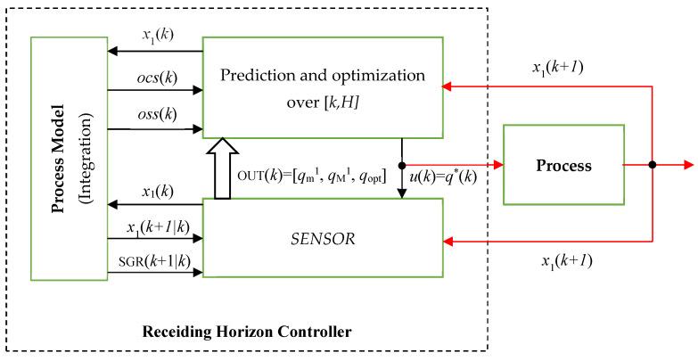 https://cdn.ncbi.nlm.nih.gov/pmc/blobs/cfa8/8659673/01b2ad02b0c1/sensors-21-08065-g003.jpg