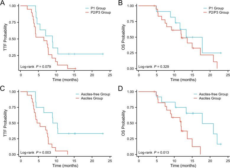 https://cdn.ncbi.nlm.nih.gov/pmc/blobs/cfa9/12211162/020d26580fd2/12885_2025_14426_Fig3_HTML.jpg