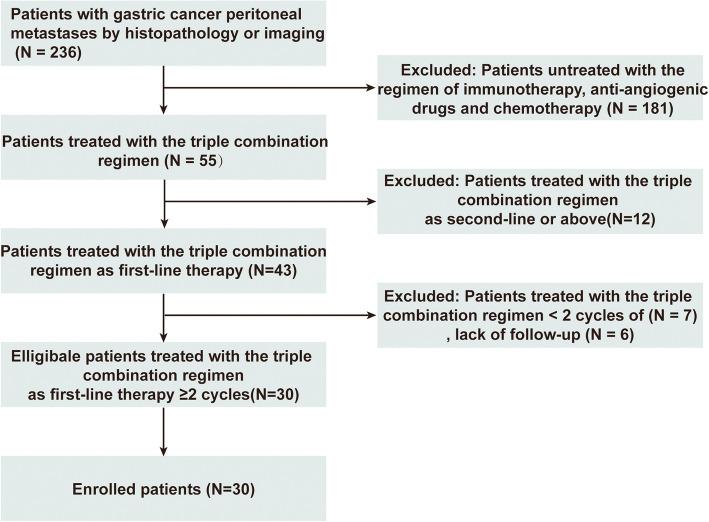 https://cdn.ncbi.nlm.nih.gov/pmc/blobs/cfa9/12211162/035a80efe39d/12885_2025_14426_Fig1_HTML.jpg
