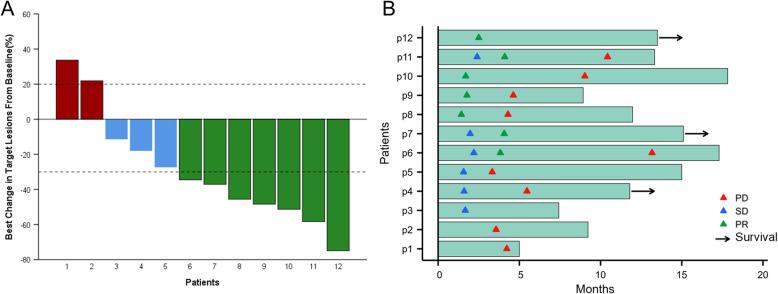 https://cdn.ncbi.nlm.nih.gov/pmc/blobs/cfa9/12211162/310bb9b2af00/12885_2025_14426_Fig4_HTML.jpg