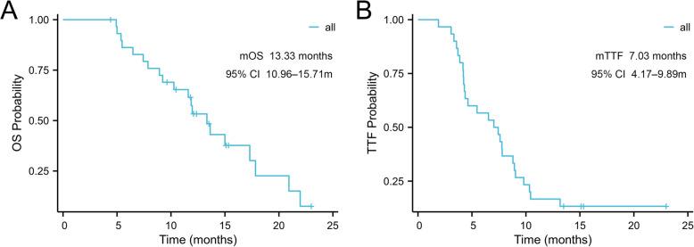 https://cdn.ncbi.nlm.nih.gov/pmc/blobs/cfa9/12211162/f842501ef57e/12885_2025_14426_Fig2_HTML.jpg