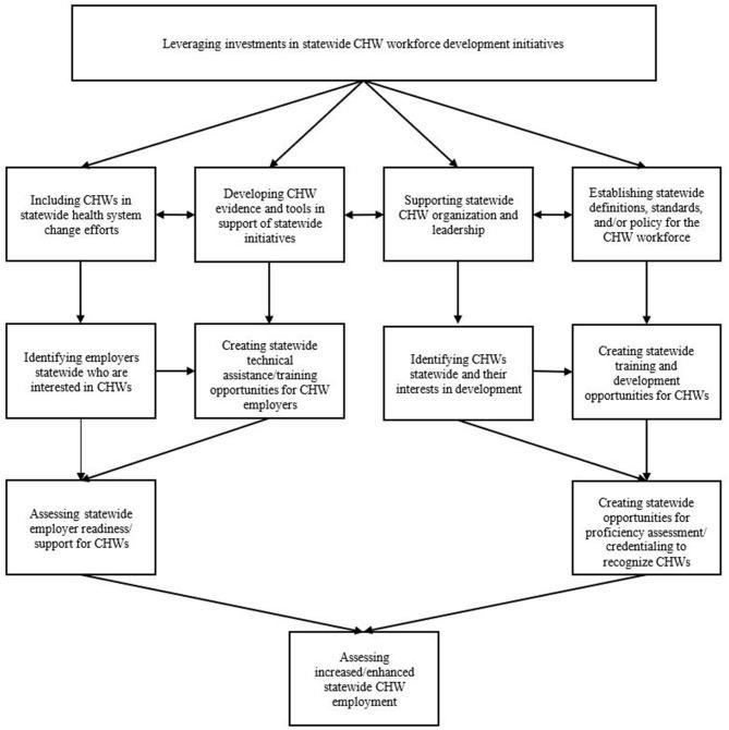 https://cdn.ncbi.nlm.nih.gov/pmc/blobs/cfab/8264197/87ee2e1ae5e4/fpubh-09-659017-g0001.jpg
