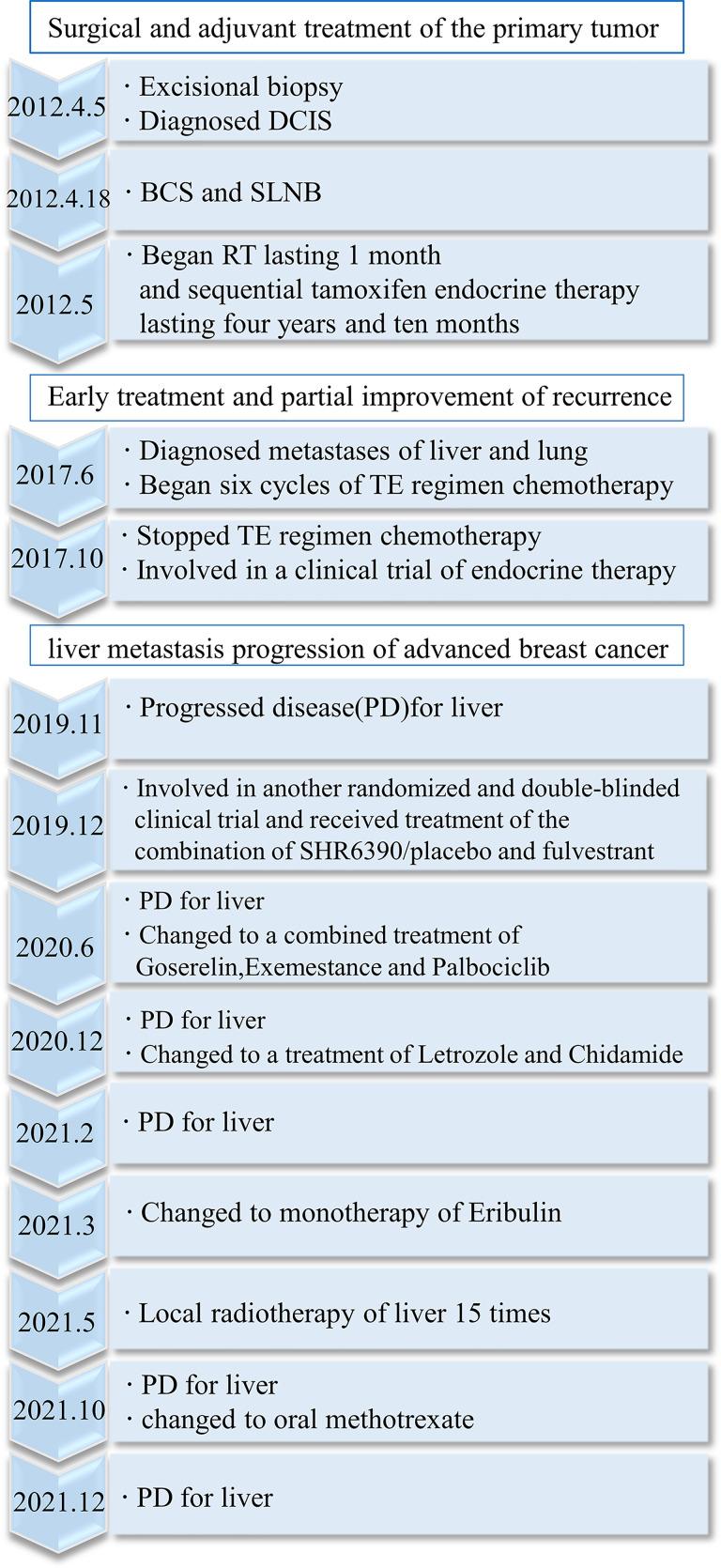 https://cdn.ncbi.nlm.nih.gov/pmc/blobs/cfab/9035873/a482e29c9700/fonc-12-855899-g003.jpg