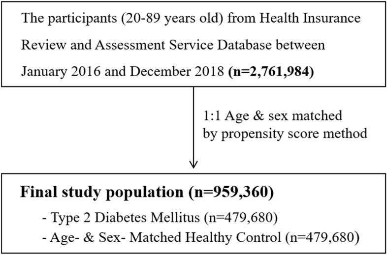 https://cdn.ncbi.nlm.nih.gov/pmc/blobs/cfac/8363740/1d483aadf9d2/41598_2021_95626_Fig1_HTML.jpg