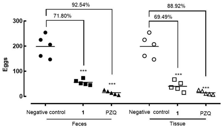 https://cdn.ncbi.nlm.nih.gov/pmc/blobs/cfad/11767830/8f0a58aad603/molecules-30-00267-g004.jpg