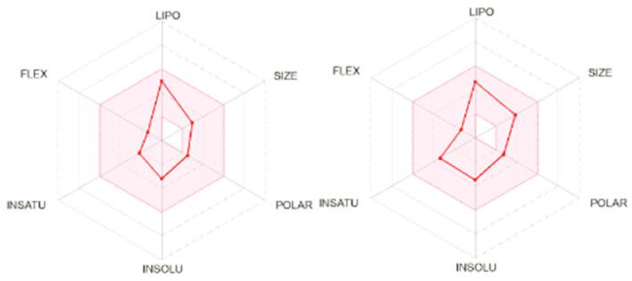https://cdn.ncbi.nlm.nih.gov/pmc/blobs/cfad/11767830/940061ffdcb7/molecules-30-00267-g002.jpg