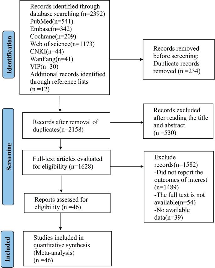 https://cdn.ncbi.nlm.nih.gov/pmc/blobs/cfae/11568816/8b35ddc7d159/peerj-12-18512-g001.jpg