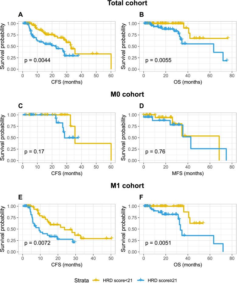https://cdn.ncbi.nlm.nih.gov/pmc/blobs/cfaf/9306093/002ba89f8ec0/12916_2022_2430_Fig4_HTML.jpg