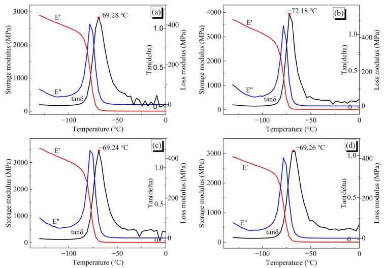 https://cdn.ncbi.nlm.nih.gov/pmc/blobs/cfaf/9862093/a1e7a5324c00/nanomaterials-13-00268-g011.jpg