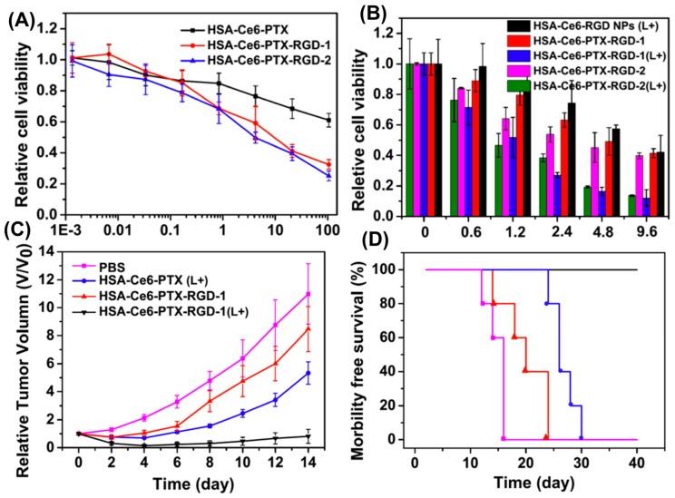 https://cdn.ncbi.nlm.nih.gov/pmc/blobs/cfb2/5750652/029f87a9054d/pharmaceutics-09-00046-g002.jpg
