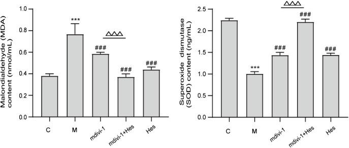https://cdn.ncbi.nlm.nih.gov/pmc/blobs/cfb3/9412972/978ba2dc6589/fphar-13-945624-g003.jpg