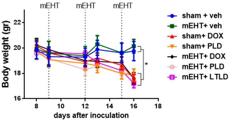 https://cdn.ncbi.nlm.nih.gov/pmc/blobs/cfb4/10970314/cdd8bfce2753/ijms-25-03101-g007.jpg