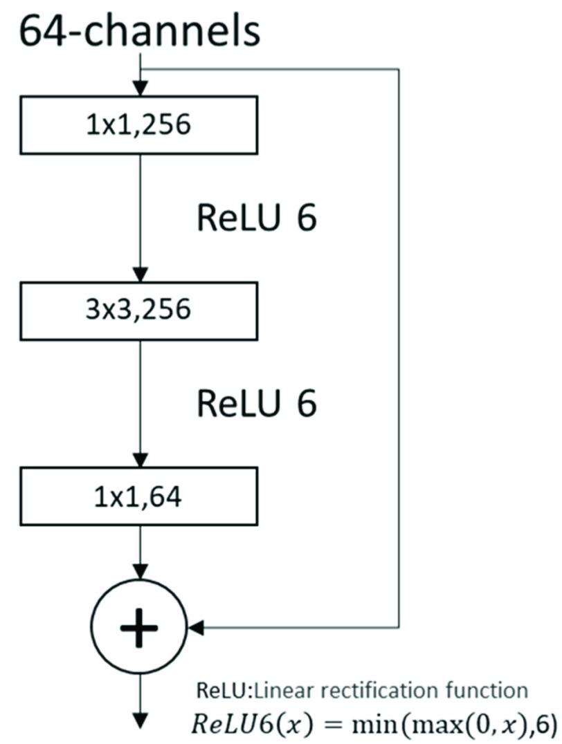 https://cdn.ncbi.nlm.nih.gov/pmc/blobs/cfb5/9762730/b13864e01d40/guo1-3224021.jpg