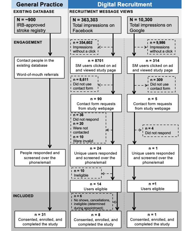 https://cdn.ncbi.nlm.nih.gov/pmc/blobs/cfb6/8552096/429d02ffdd29/jmir_v23i10e28923_fig2.jpg