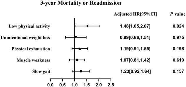 https://cdn.ncbi.nlm.nih.gov/pmc/blobs/cfbc/10053163/9c343e7c925f/EHF2-10-1133-g004.jpg