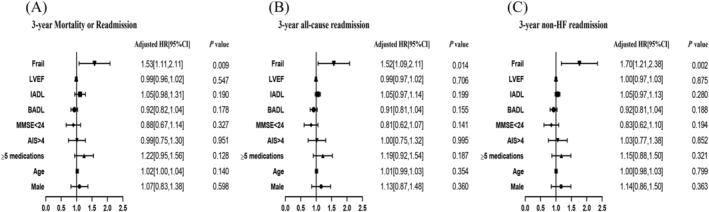https://cdn.ncbi.nlm.nih.gov/pmc/blobs/cfbc/10053163/a90f97a335bd/EHF2-10-1133-g003.jpg