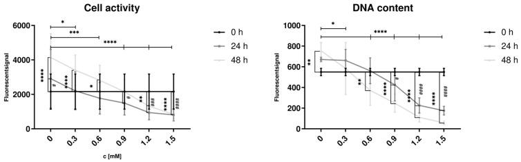 https://cdn.ncbi.nlm.nih.gov/pmc/blobs/cfbc/11941029/afa224b9c11e/cells-14-00449-g006.jpg