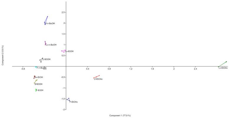 https://cdn.ncbi.nlm.nih.gov/pmc/blobs/cfbd/7248889/17f363f1199a/molecules-25-02134-g002.jpg