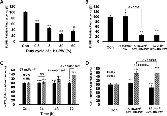 https://cdn.ncbi.nlm.nih.gov/pmc/blobs/cfbe/5795010/79aa9ff40ada/41598_2018_19395_Fig2_HTML.jpg