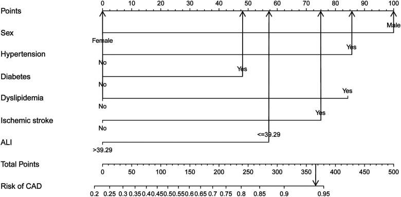 https://cdn.ncbi.nlm.nih.gov/pmc/blobs/cfbe/8619753/2b7a5a3e7093/10.1177_10760296211060455-fig2.jpg
