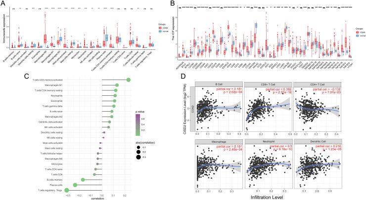 https://cdn.ncbi.nlm.nih.gov/pmc/blobs/cfc3/10249621/f08861a996b0/peerj-11-15476-g004.jpg