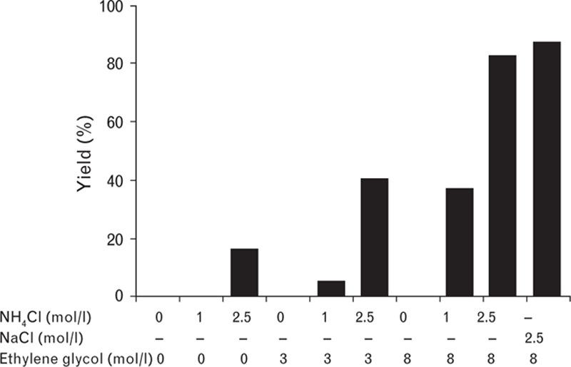 https://cdn.ncbi.nlm.nih.gov/pmc/blobs/cfc4/4935534/fbe243ad0f98/blcof-27-568-g004.jpg