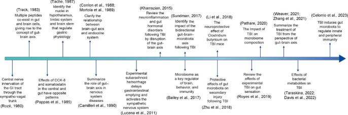 https://cdn.ncbi.nlm.nih.gov/pmc/blobs/cfc6/11759007/c37b2d285f23/NRR-20-2153-g005.jpg