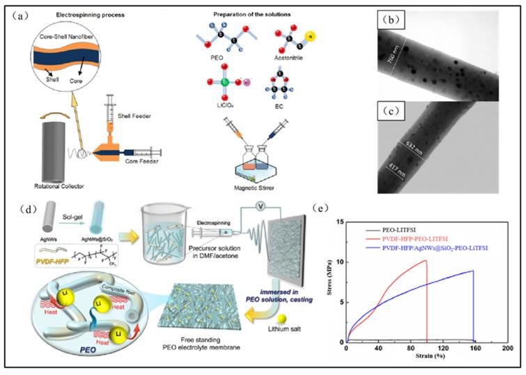 https://cdn.ncbi.nlm.nih.gov/pmc/blobs/cfc7/10536473/b04f141113c8/polymers-15-03727-g010.jpg