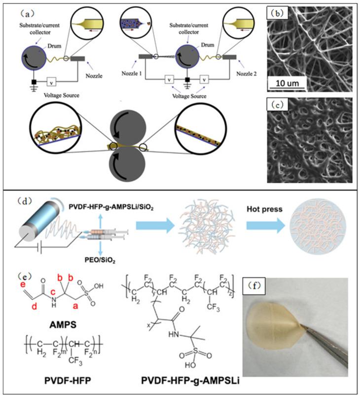 https://cdn.ncbi.nlm.nih.gov/pmc/blobs/cfc7/10536473/d048c4a3ee47/polymers-15-03727-g013.jpg
