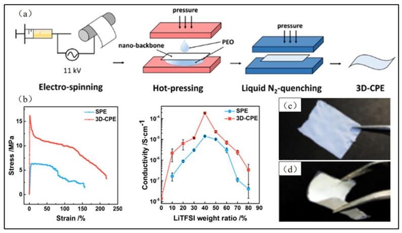 https://cdn.ncbi.nlm.nih.gov/pmc/blobs/cfc7/10536473/f353ebf04f66/polymers-15-03727-g011.jpg