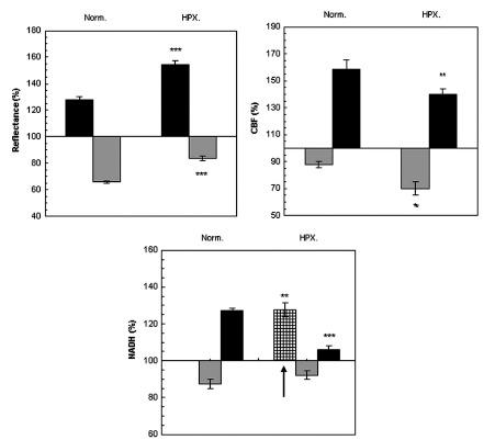 https://cdn.ncbi.nlm.nih.gov/pmc/blobs/cfc7/3367297/6438a53b215d/TONEUJ-6-6_F3.jpg