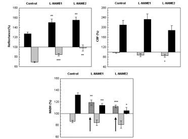 https://cdn.ncbi.nlm.nih.gov/pmc/blobs/cfc7/3367297/6ae9b29c9cf7/TONEUJ-6-6_F5.jpg