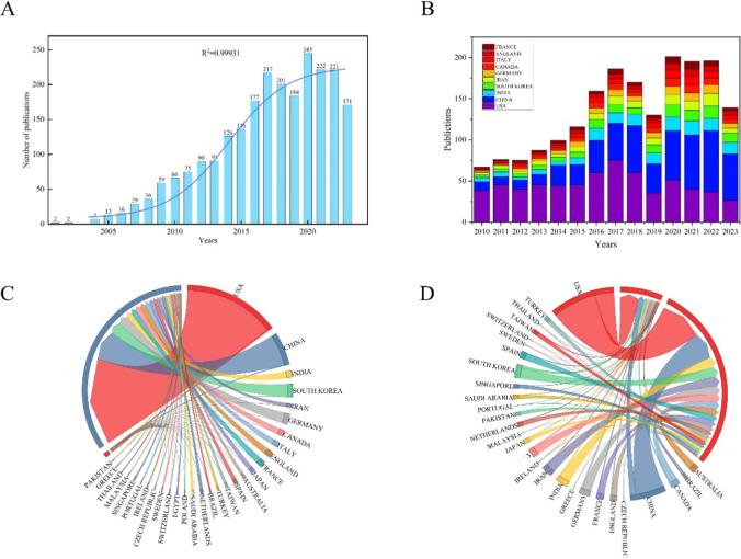 https://cdn.ncbi.nlm.nih.gov/pmc/blobs/cfc8/11343939/13bfd79255dc/12672_2024_1249_Fig2_HTML.jpg