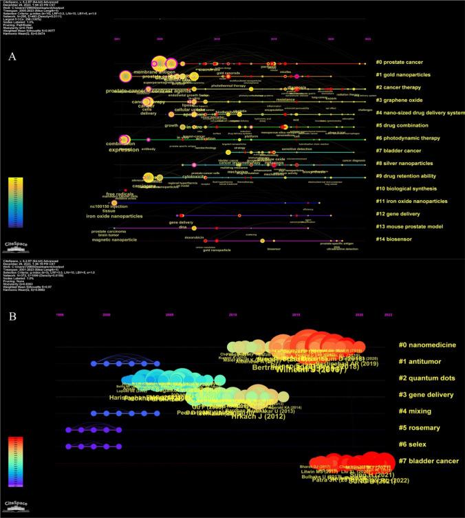 https://cdn.ncbi.nlm.nih.gov/pmc/blobs/cfc8/11343939/394f50e6bca5/12672_2024_1249_Fig7_HTML.jpg