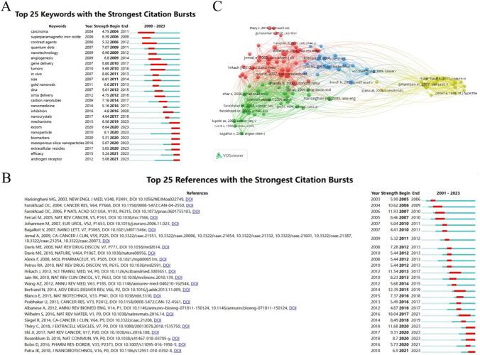 https://cdn.ncbi.nlm.nih.gov/pmc/blobs/cfc8/11343939/799ed9821670/12672_2024_1249_Fig6_HTML.jpg