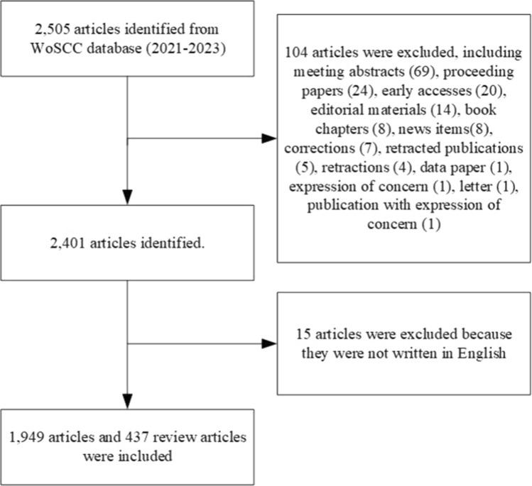 https://cdn.ncbi.nlm.nih.gov/pmc/blobs/cfc8/11343939/ccf9e71af385/12672_2024_1249_Fig1_HTML.jpg