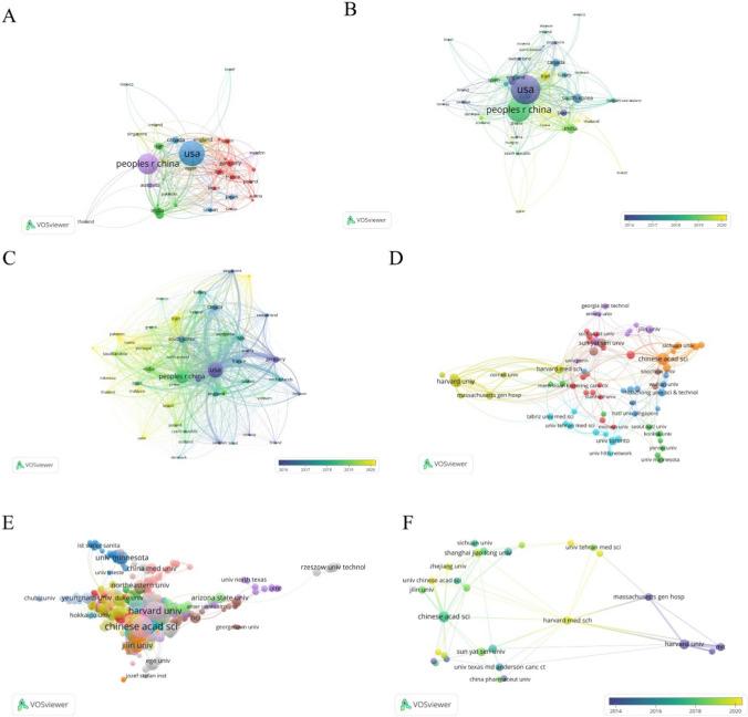 https://cdn.ncbi.nlm.nih.gov/pmc/blobs/cfc8/11343939/ce10d28c9ccd/12672_2024_1249_Fig3_HTML.jpg