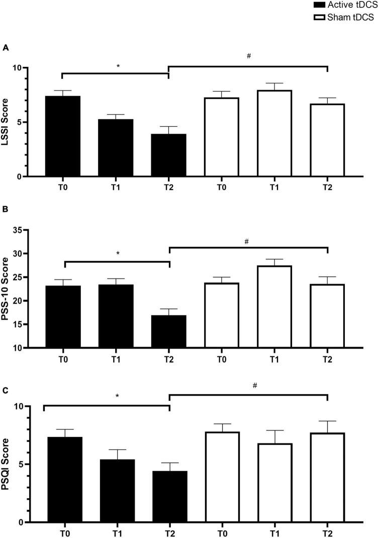 https://cdn.ncbi.nlm.nih.gov/pmc/blobs/cfca/11427356/344c570bf528/fpsyg-15-1343413-g003.jpg